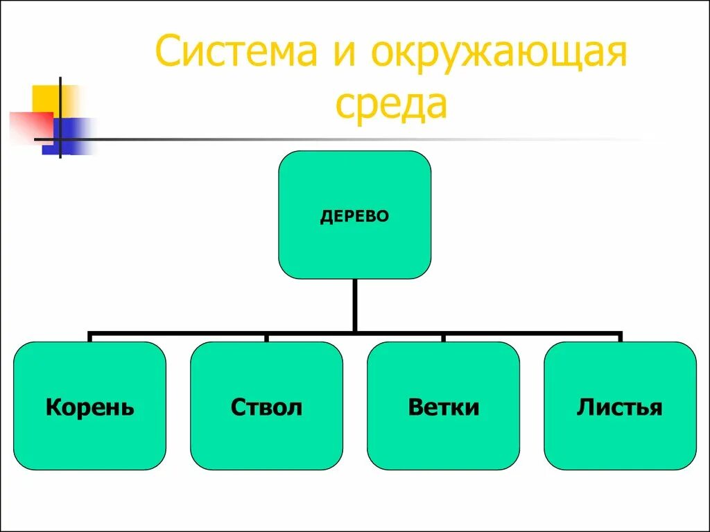 Система и подсистема система и среда. Система и окружающая среда. система и окружающая среда примеры. системы и среда. окружающая среда политической системы.