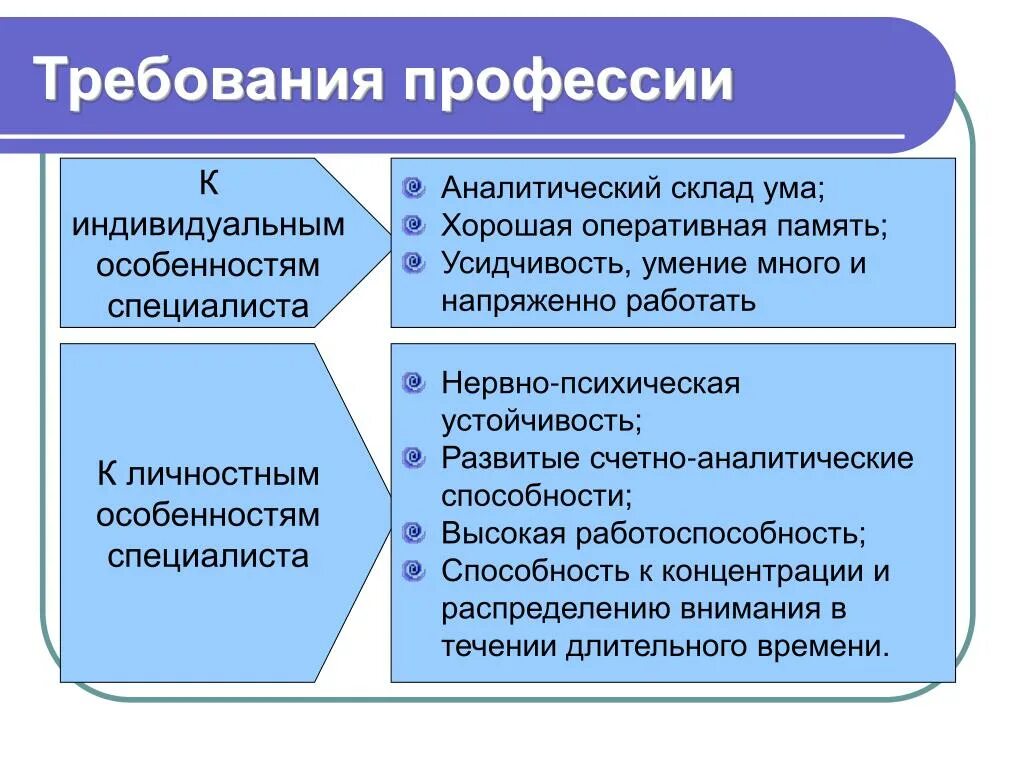 Аналитический ум что это. Аналитический склад ума. Типы склада ума. Определение склада ума. Аналитический склад ума профессии.