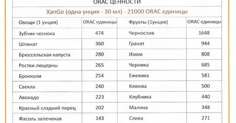 Лучшие антиоксиданты рейтинг