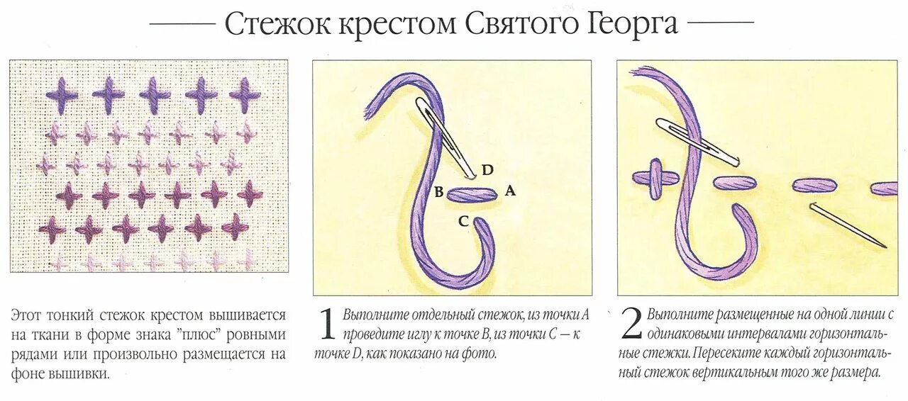 Закрепление нити в конце шва. Машинные швы соединительные краевые отделочные. Ручной шов для сшивания двух деталей. Запоминает каждую стежку. Запоминает каждую стежку.