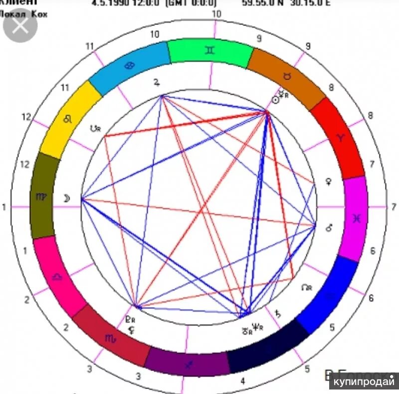 Гороскоп совместимости карта. Символ асцендента в натальной карте. Планеты по натальной карте. Знаки в натальной карте.