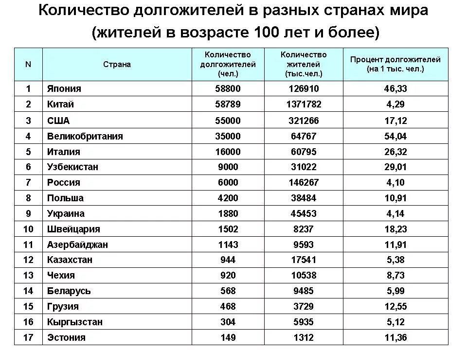 Сколько в мире информации. Варианты здравоохранения в мире. Объём информации в интернете по годам. В мире информации. В мире информации 3 класс.