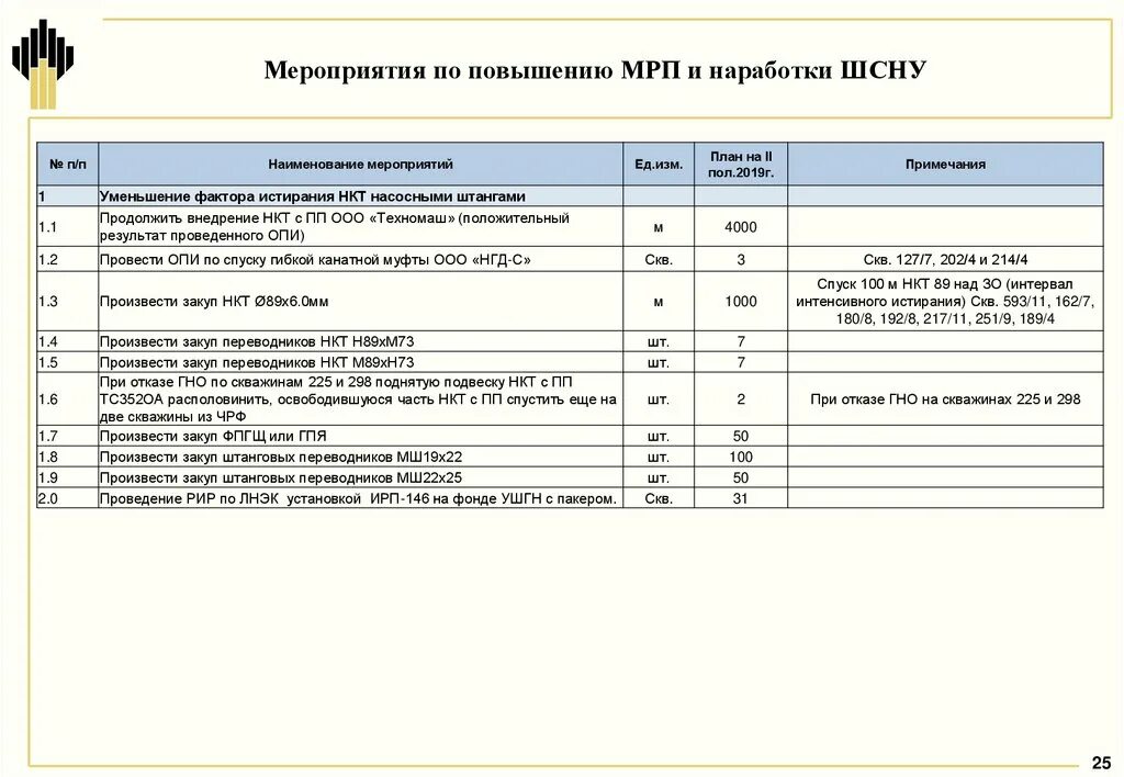 100 мрп в казахстане. Расчет МРП скважин. Увеличение МРП. МРП для фонда скважин. Расчет МРП скважин пример.