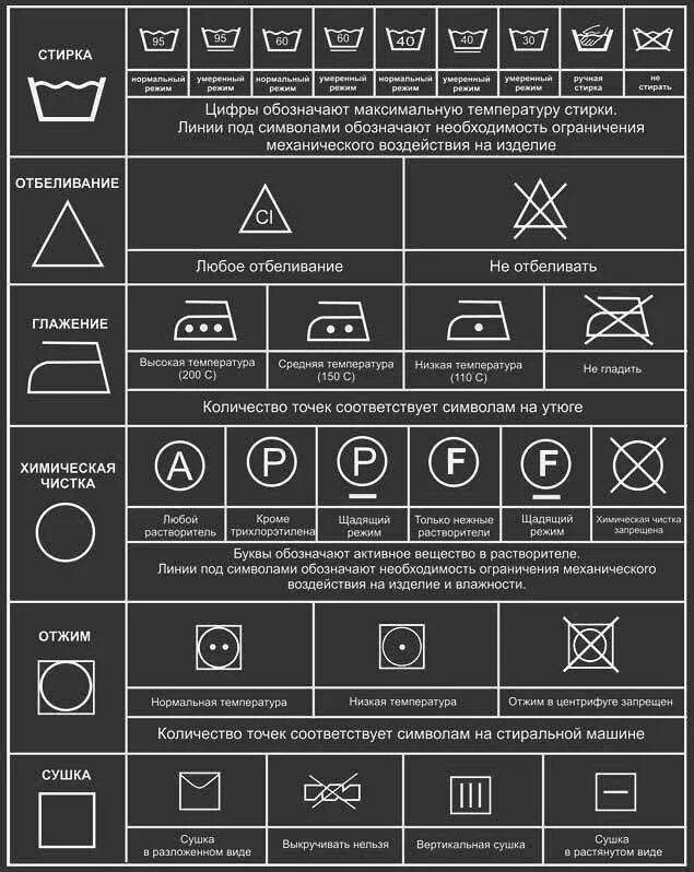 Расшифровка стирки курток