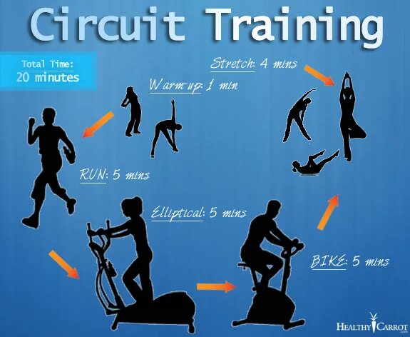 Circuit training. Circuit тренировка. Circuit training. Circuit training тренировка. Виит(hiit)-тренировка.