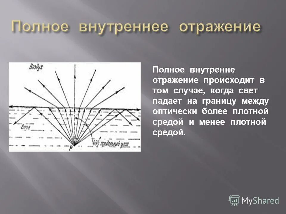 Явление полного внутреннего отражения света. Полное внутреннее отражение физика. Доклад на тему полное отражение. Внутреннее отражение. Явление полного внутреннего отражения.