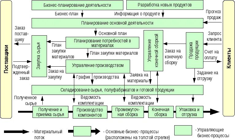 Пример ведения бизнеса