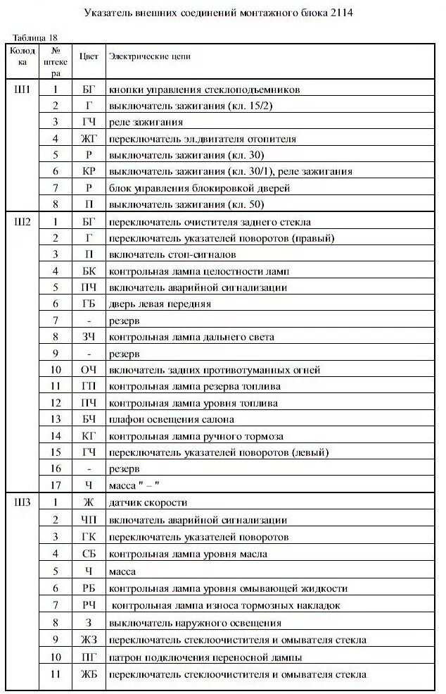Монтажный блок предохранителей ваз 2114. Схема блока предохранителей 2114 инжектор. Схема блока предохранителей ваз 21099. Монтажный блок ваз 2114 схема предохранителей. Схема блока предохранителей ваз 21099.