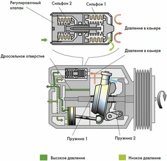 Климат контроль компрессор