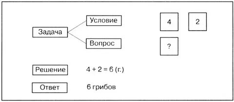 Задачи имеющие несколько решений