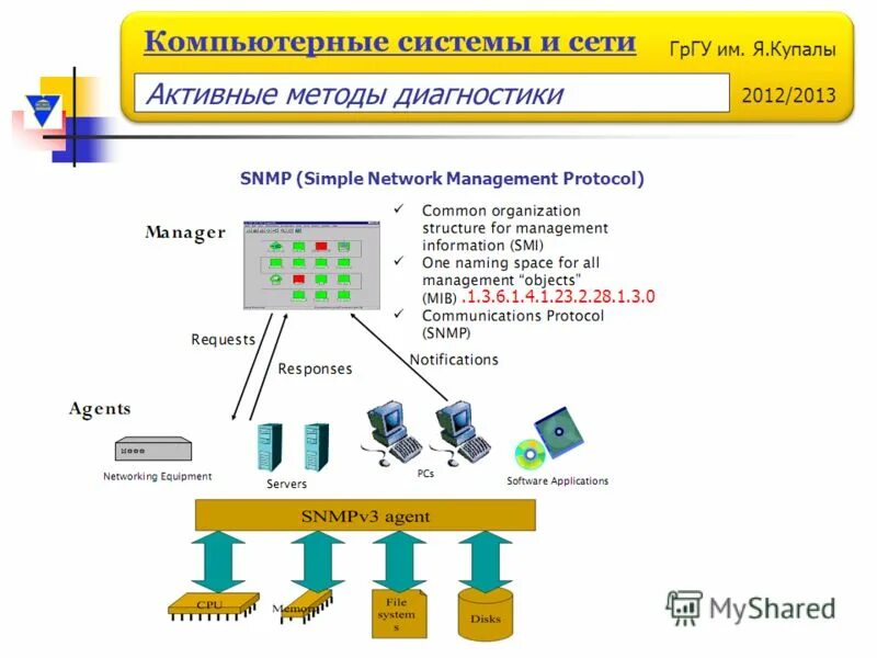 Протоколы системы управления. Протокол комп сетей. протоколы удаленного управления. протоколы компьютерных сетей это. средства удаленного управления компьютером.