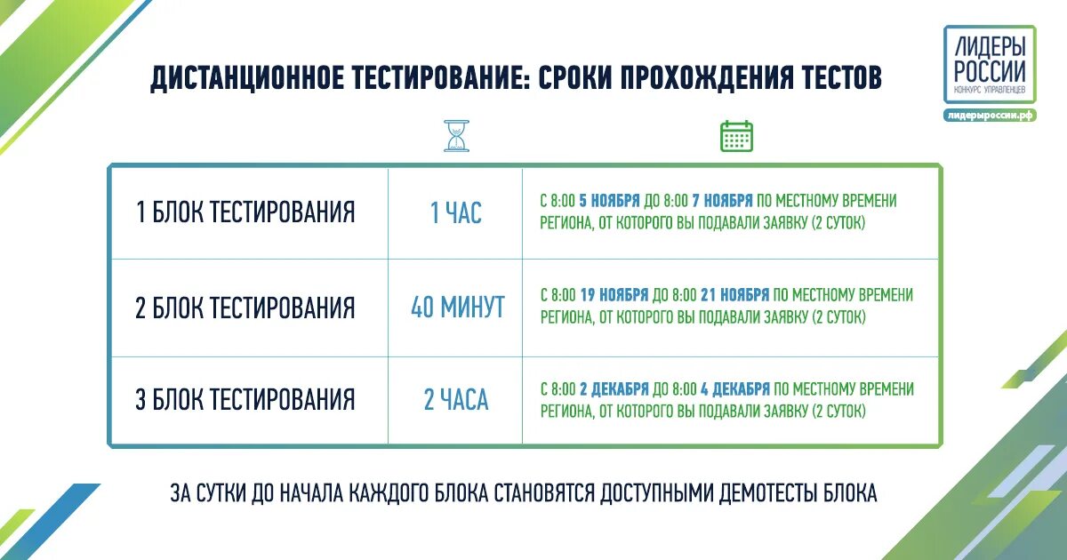 Лидеры россии требования. Тесты Лидеры России. Тесты Лидеры России примеры. Лидеры России этапы. Тесты конкурс Лидеры России 2020.