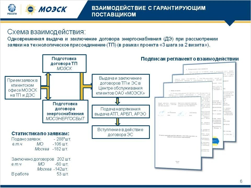 Схема технологического присоединения. Заключение договора россети. Схема взаимодействия с поставщиками. Заключение договора россети. Технические условия для присоединения мощности.