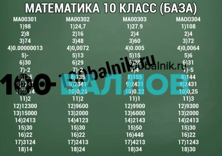 Ответы по математике 5 базовый уровень. Статград. ответы статград математика 11 класс база. тренировочная статград по математике. статград ответы.