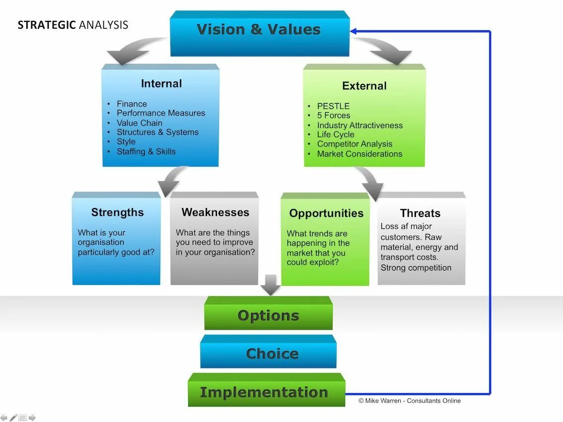 Strategy analysis. Strategic analysis. contemporary strategy analysis. strategy group analysis. strategic options development and analysis уровни.