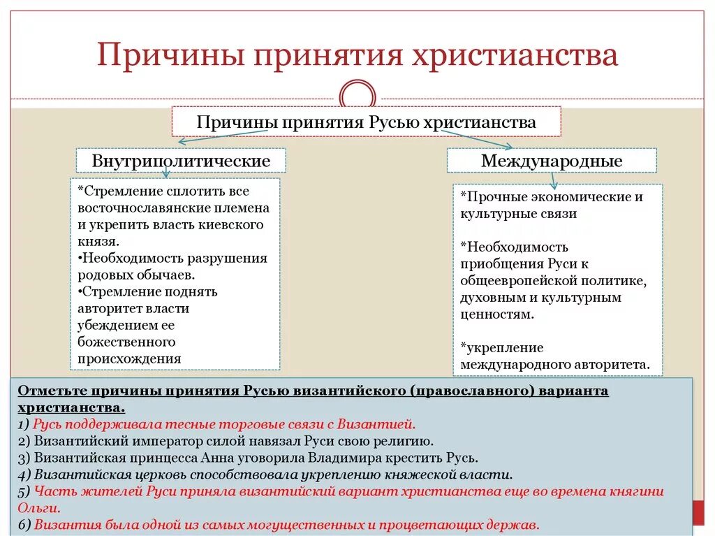 Последствия принятия христианства на руси 6. Причины принятия христианства на Руси 6. Причины принятия Русью христианства таблица. Причины принятия христианства. Причины принятия крестьянства.