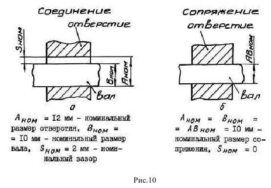 Номинальный размер определение. Номинальный размер сопряжения. номинальный диаметр сопряжения. номинальный размер сопряжения, мм. номинальный размер отверстия.