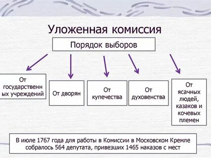 Цель работы уложенной комиссии