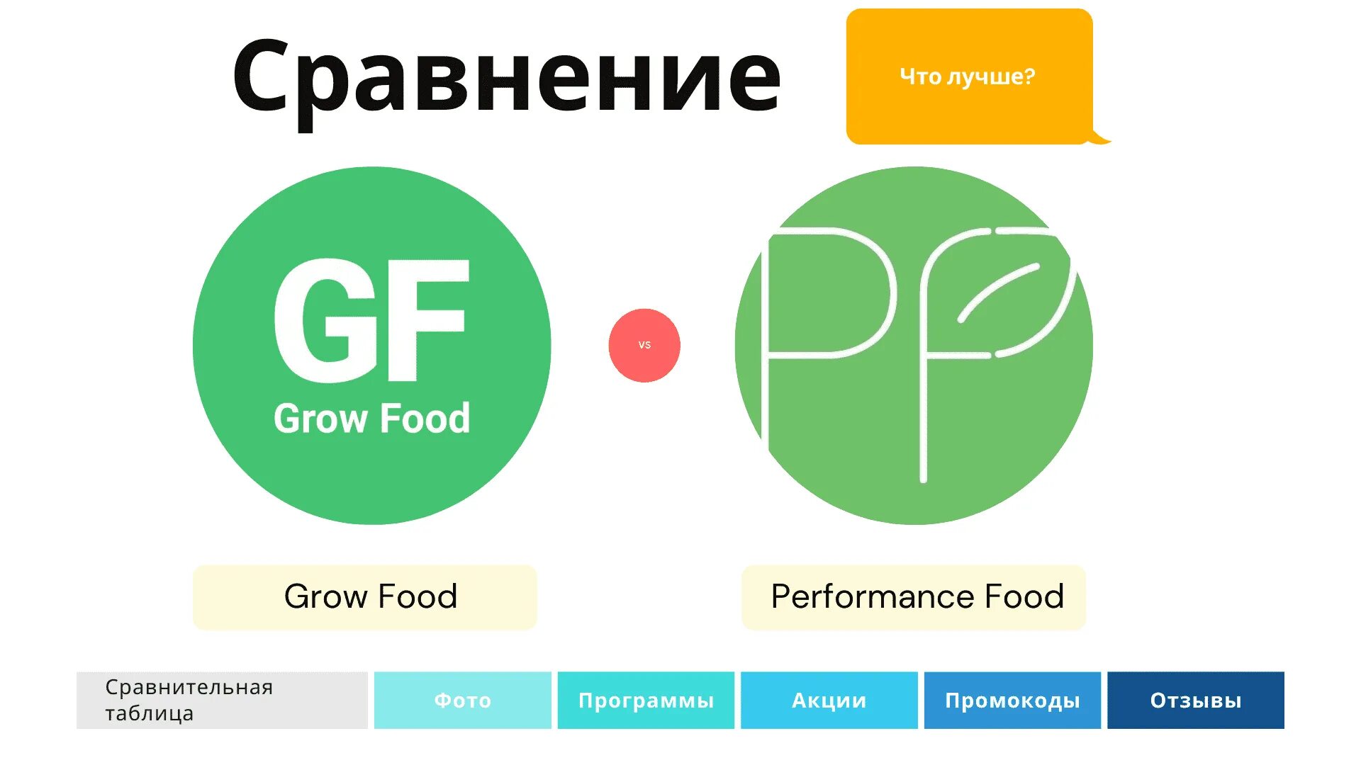 Перфоманс фуд. Grow food приложение. Grow food логотип. Сравнение компаний.