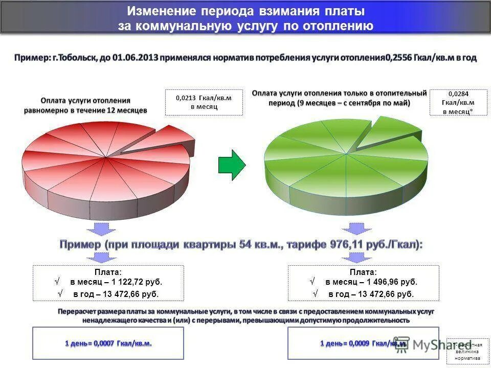Росстат жкх. Структура предоставления коммунальных услуг. анализ по коммунальным услугам. структура расходов на жкх. анализ потребления коммунальных услуг.