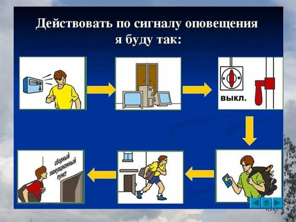 Действовать по сигналу оповещения. Порядок эвакуации при ЧС. Оповещение и эвакуация населения в условиях чрезвычайных ситуаций. Оповещение в условиях ЧС.