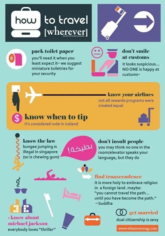Tips trips. Travel tips. tips for travellers. travelling tips. travel tips for children ответы.