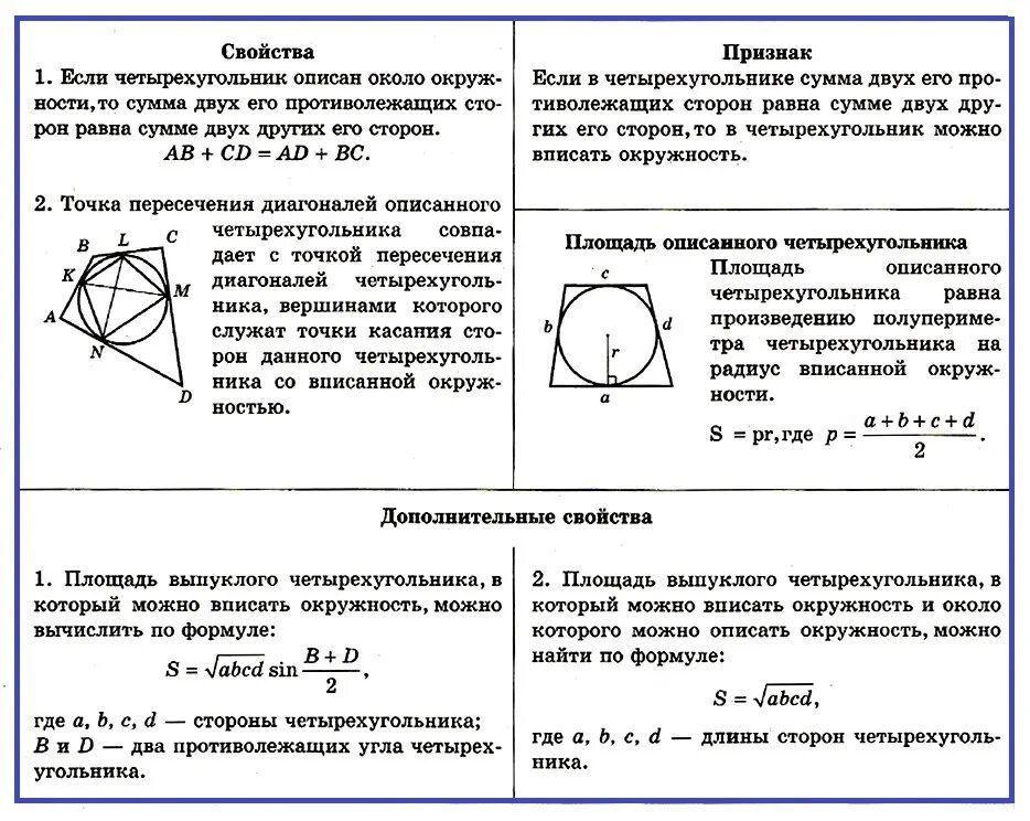 Окружность вписанная в угол 7 класс урок. Вписанная окружность в четырехугольник свойства и признаки. Описанная и вписанная окружность четырехугольника. Признак описанной окружности около четырехугольника. Свойства четырехугольника вписанного и описанного около окружности.