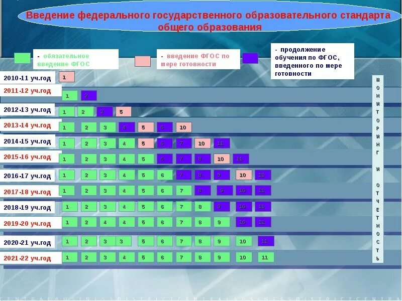 Образовательных стандартах общего образования. Введение фгос 2025. введение федеральных государственных образовательных стандартов. внедрение федерального государственного образовательного стандарта. фгос года введения.