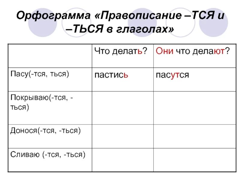 Планы руш тся. Написание тся и ться. Орфограмма тся и ться в глаголах. Орфограмма правописание тся ться в глаголах. Правописание Ятсе итсе еться в глаголах.