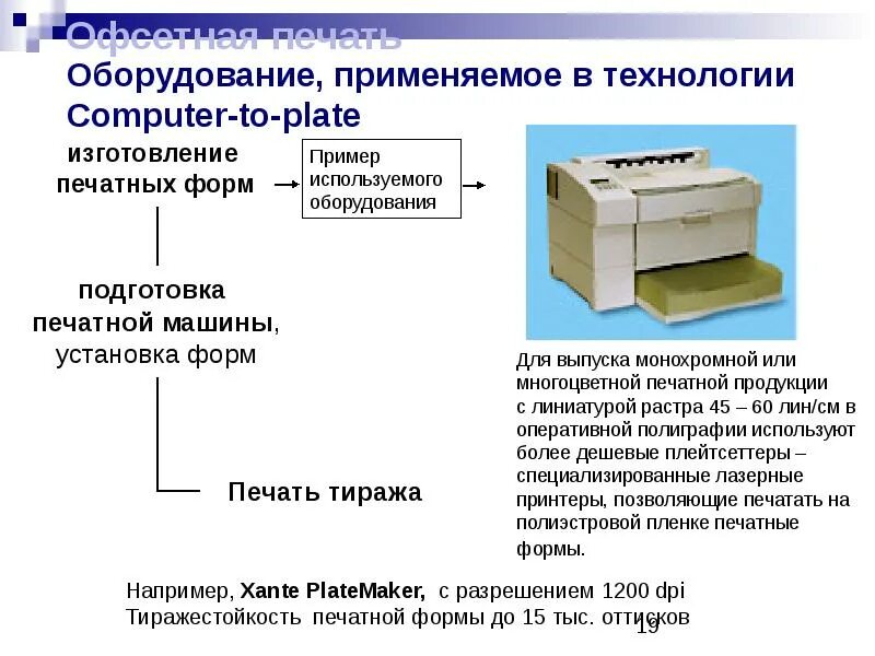 Технологии CTP компьютер печатная форма. Технология CTP. Технологии изготовления печатных форм. CTP технология печати.