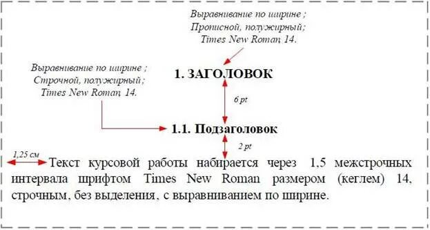 Расстояние между заголовком и текстом. Отступ между заголовком и текстом. Пробел между заголовком и текстом. Оформление подзаголовков по ГОСТУ.