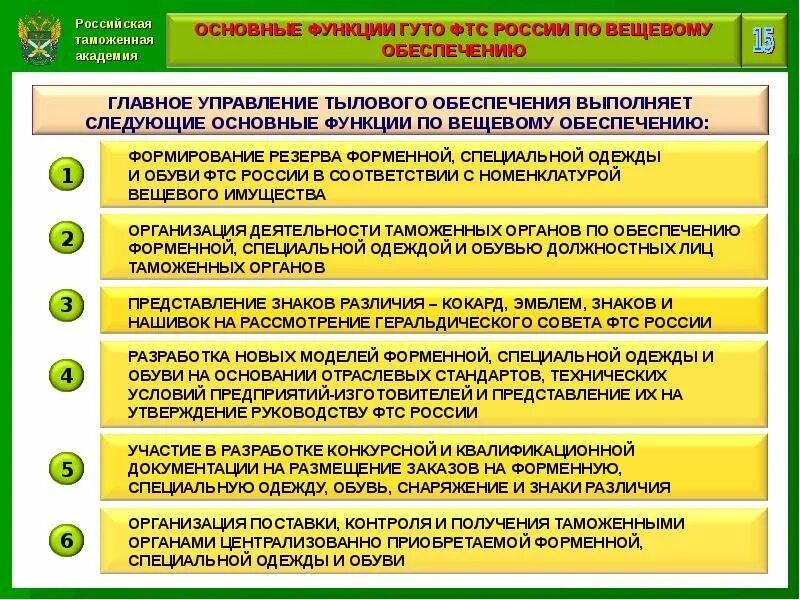 Структура главного управления тылового обеспечения ФТС России. Тыловое обеспечение таможни. Деятельность таможенных органов. ГУТО ФТС России.