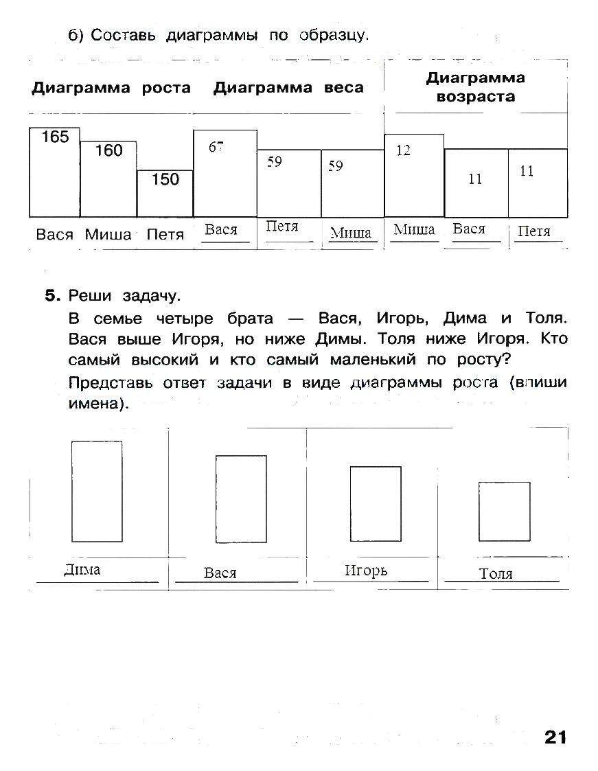 Информатика 3 класс матвеева челак. Информатика 3 класс рабочая тетрадь 2 часть стр 21. Информатика 3 класс гдз Матвеева Челак ответы. Информатика. 3 Класс. Рабочая тетрадь. Информатика 3 класс рабочая тетрадь стр 21.