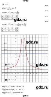 Номер 177 по алгебре 7