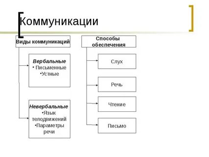 Элементы пр