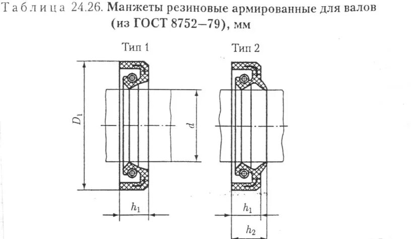 Чертеж манжеты. Манжета резиновая армированная для валов гост 8752-79 чертеж. манжеты резиновые армированные для валов чертежи. манжета гост 8752-79 чертеж. манжета армированная чертеж.