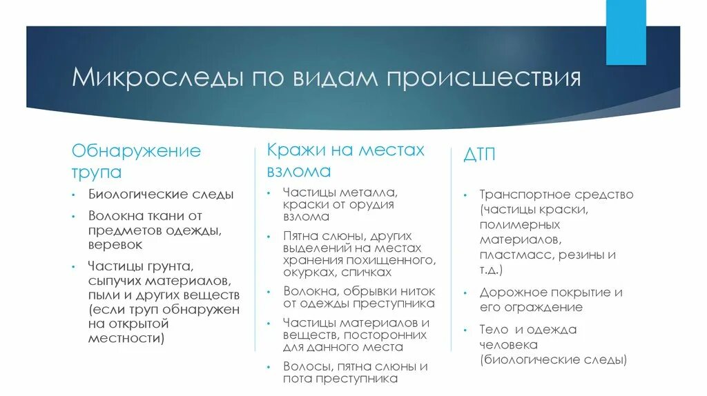Обнаружение инцидента