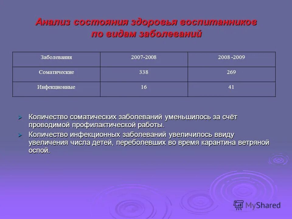 Анализ состояния здоровья детей. Анализ состояния здоровья воспитанников ДОУ. Состояние здоровья воспитанников в ДОУ. Мониторинг состояния здоровья воспитанников в ДОУ. Динамика состояния здоровья воспитанников ДОУ.