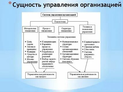 Характеристики процессов системы