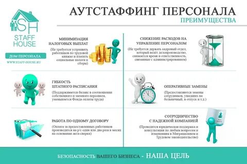 Аутсорсинг персонала это простыми словами
