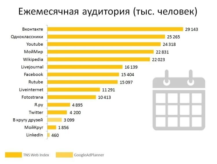Количество пользователей одноклассники