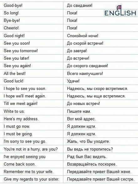 Учить слова 8 класс. Выражения на английском. Слова на английском языке. Фразы английского языка которые необходимо. Слова которые нужны в английском.