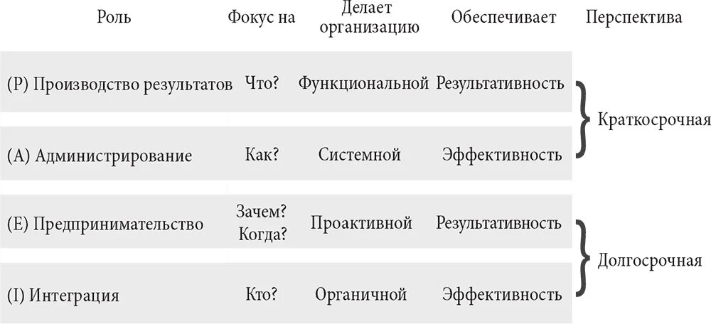 Как эффективно управлять изменениями