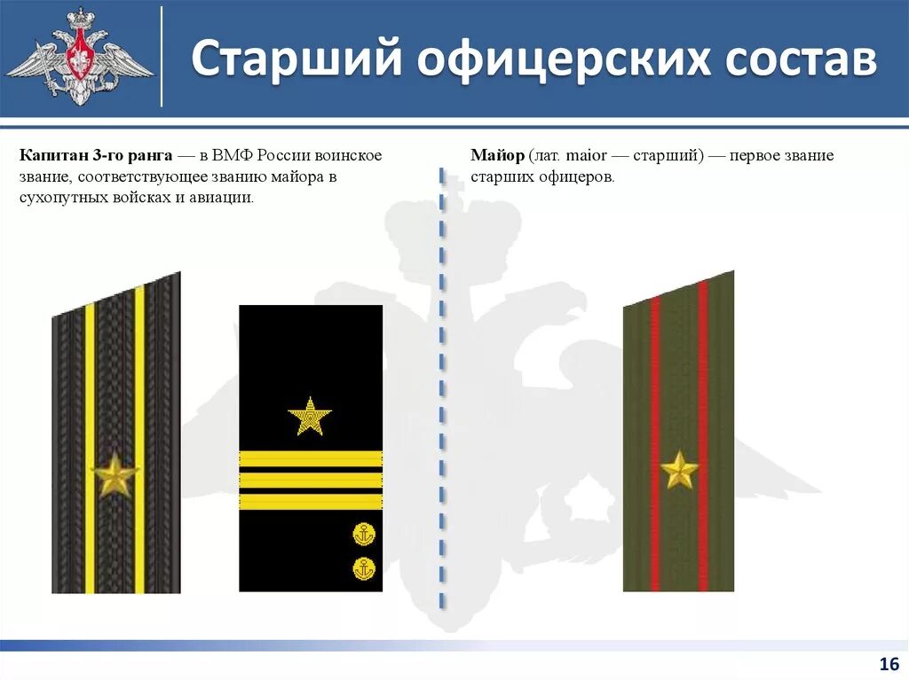 Какому воинскому званию военно морского флота соответствует. Воинские звания вс РФ И ВМФ. Звания генерал армии в РФ. Звания в армии России флот. Воинские звания по погонам офицеров Российской армии.