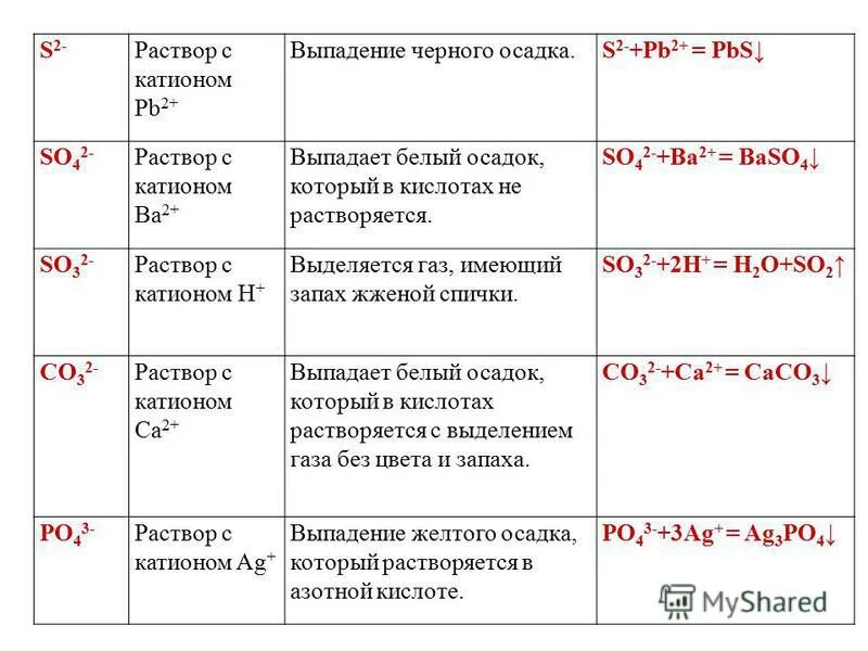 Выпадение черного осадка. Выпадение черного осадка реакция. Выпадение чёрного осадка формула. Выпадение белого осадка реакция.