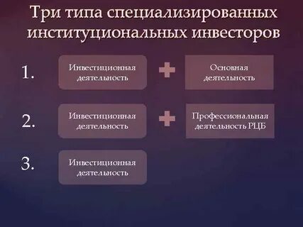 Институциональные инвесторы на рынке ценных