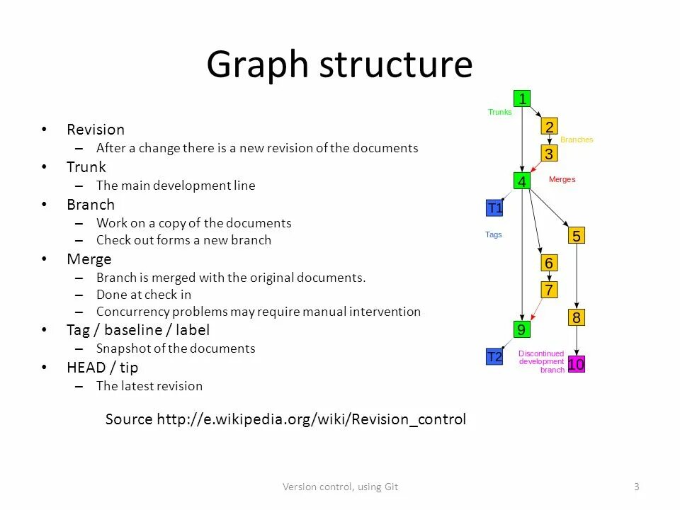 Git branch main. Graph structure. GITHUB презентация. Git presentation. Git презентация для начинающих.