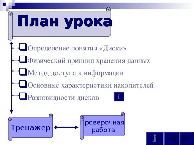 Объекты предназначенные для хранения данных называются. Физические принципы хранения информации.. принципы хранения данных. 23. принципы хранения информации. определение понятия диск.
