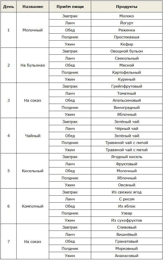 Питьевой день меню. Питьевая диета. Питьевая диета. Диета любимая меню. Питьевая диета меню.