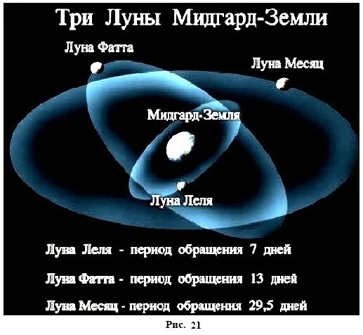 Период 3 луны. Три Луны Мидгард земли.